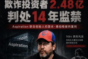 涉嫌阴阳合同签小卡！Aspiration联合创始人因欺诈2.48亿入狱14年