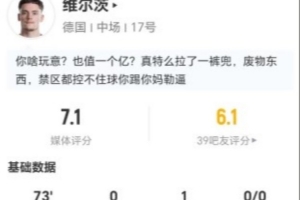 维尔茨本场1助攻2关键传球+3射0正 5过人3成功+4夺回球权 获7.1分